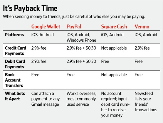 The Best Apps to Pay Friends Back ⋆ Money Millionaires Unlock Your Wealth Radio The Best Apps to Pay Friends Back ⋆ Money Millionaires Unlock Your Wealth Radio